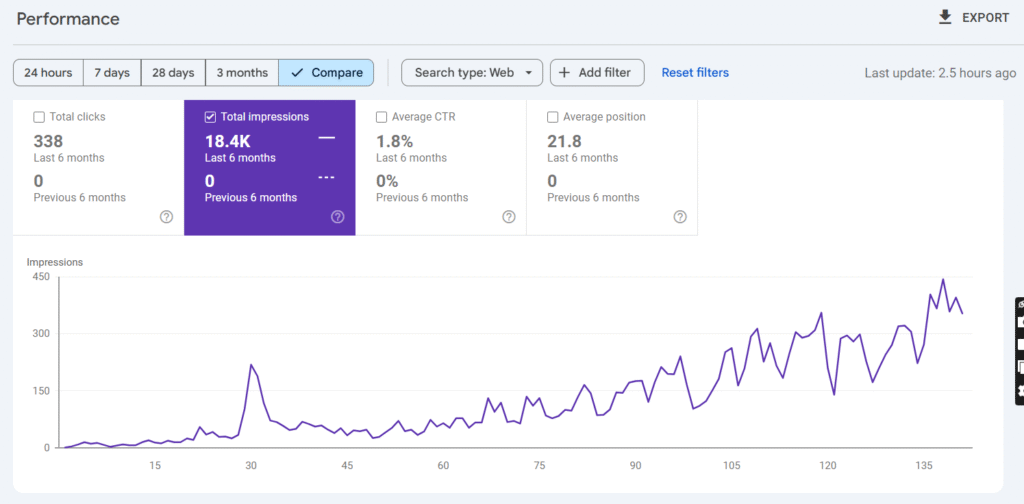 Customs Website progress- Content Marketing done by Akash Gupta