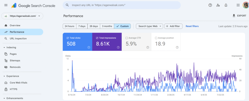 Marketing results for a real estate website